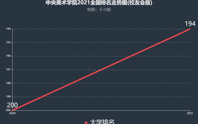 中国美术院校排行榜