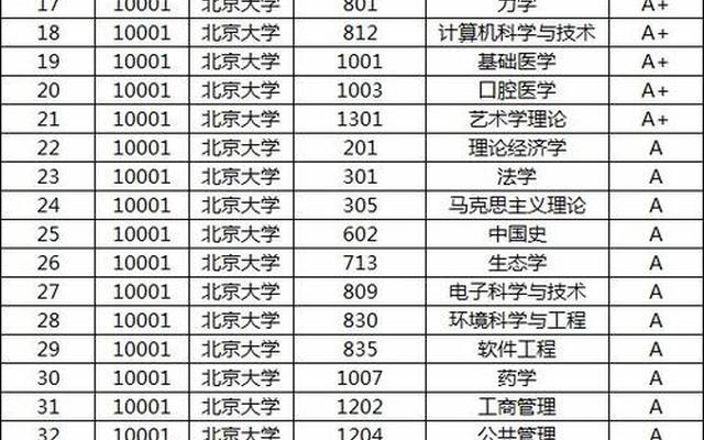 北大医学部比北大低多少分