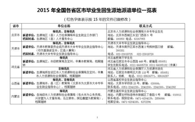 生源地是老家还是高中的地方