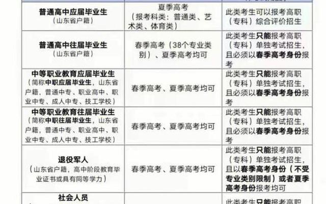 往届毕业生报考类别怎么填