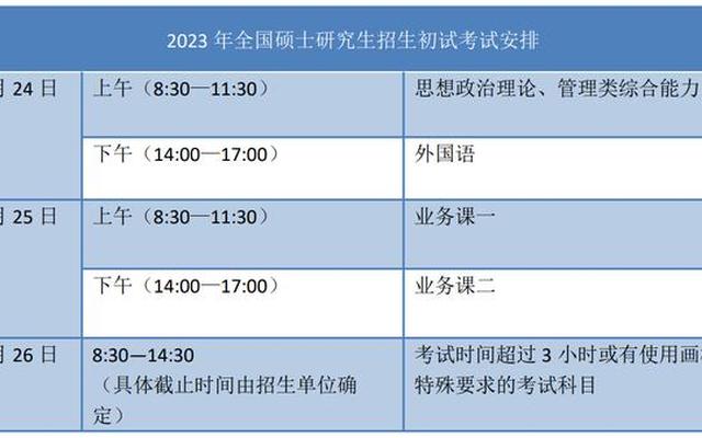 研究生考试的地点是怎么确定的