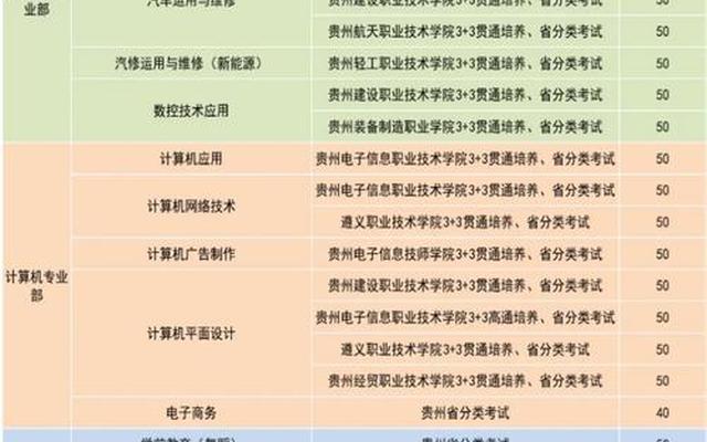 职校一般有哪些专业