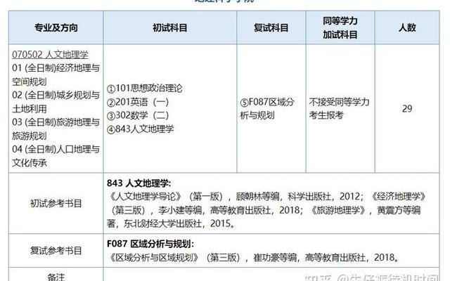 考研数一与数二的区别