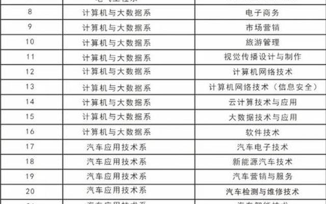 男孩读职高选什么专业以后发展好