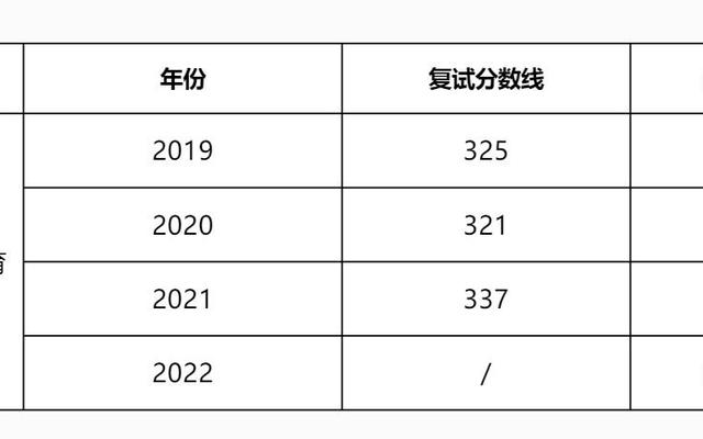 艺术类考研分数线为什么那么高