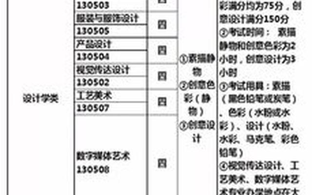 艺考生文化课350分能上什么学校