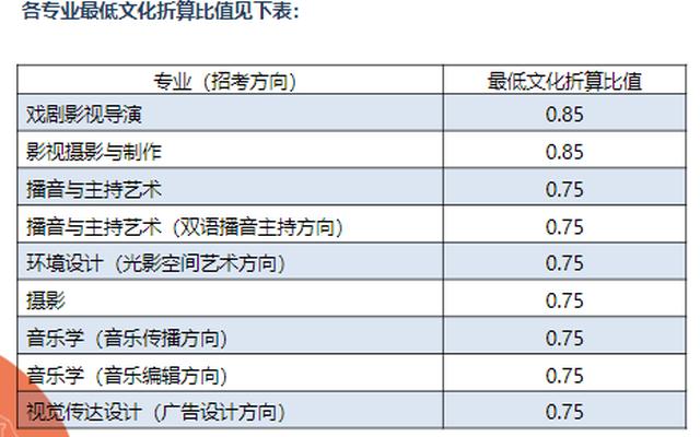 艺考分数和文化课分数怎么算河北省 艺考分数和文化课分数怎么算河北省