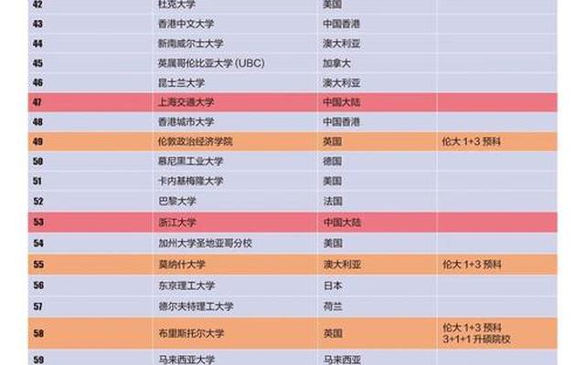 英国qs前100大学排名