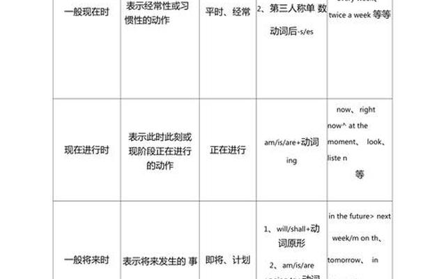 一般将来时的英语句型