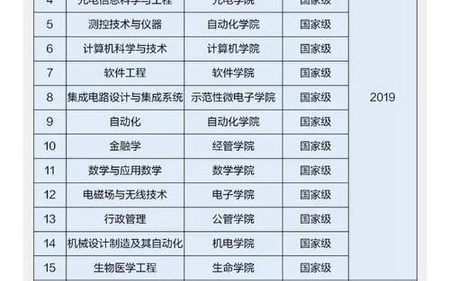 西电是985大学吗