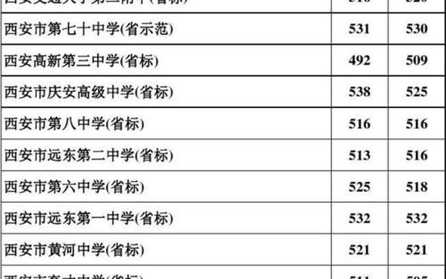 西安私立高中学校排名和学费
