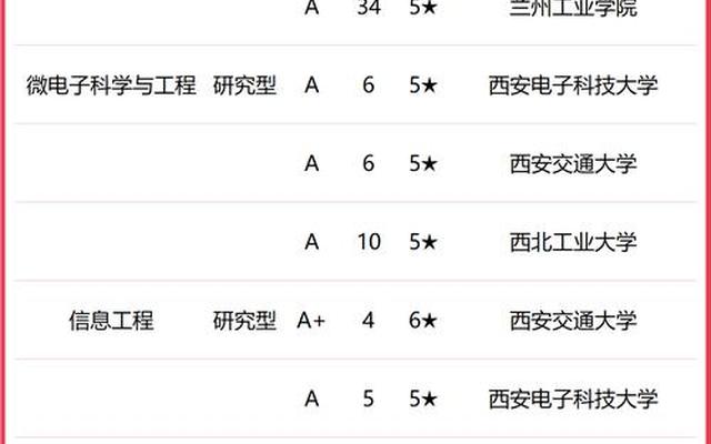 西安那所大学历史系最好