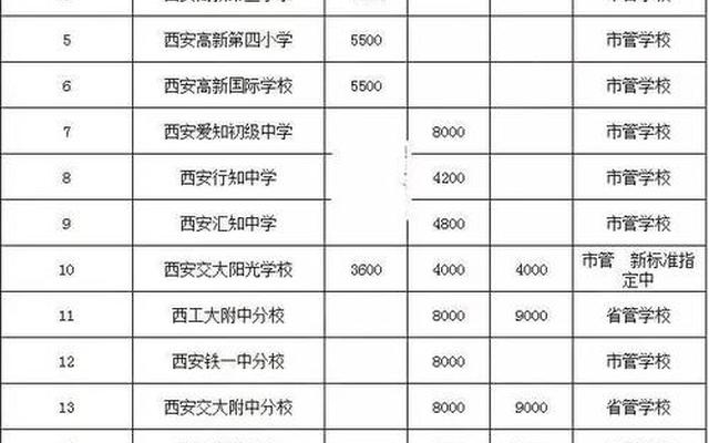 西安私立高中排名前十