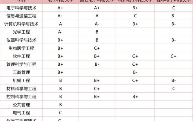 西电是不是985学校