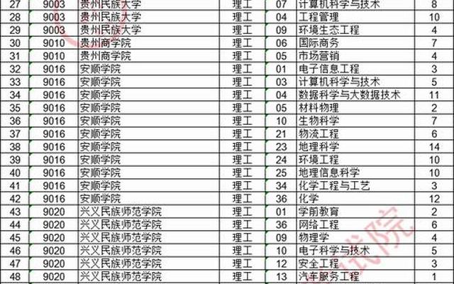 贵州大专院校招生网