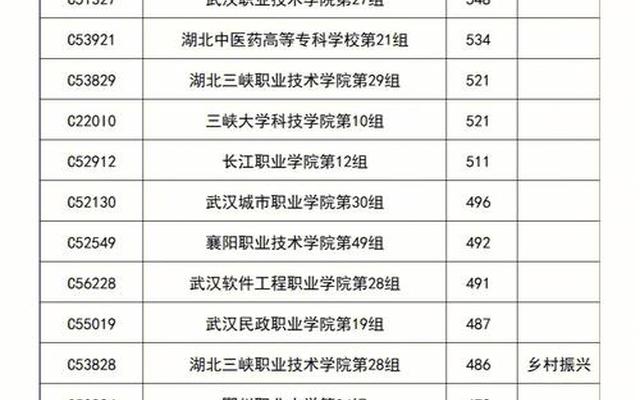 超投档分多少才稳妥技能高考(超投档分多少才稳妥)
