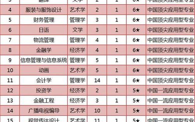 63财经商贸大类专业