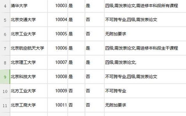 考上研究生后要读几年