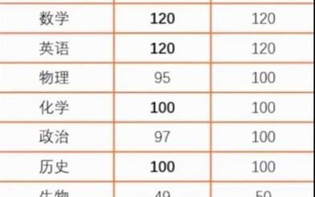 离中考就剩10天了300分到500分来得及吗