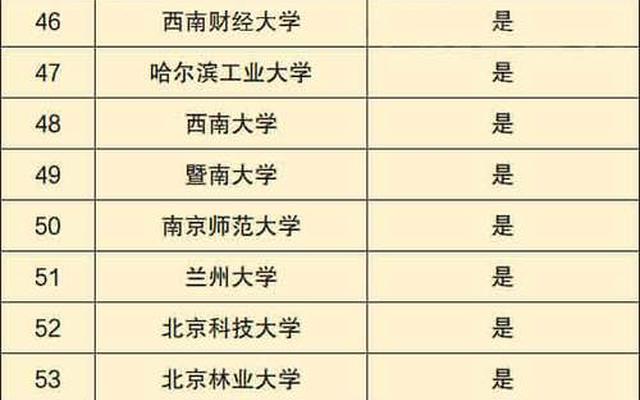 读政史地大专怎么选专业呢