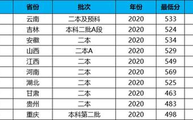 在四川二本招生的211大学