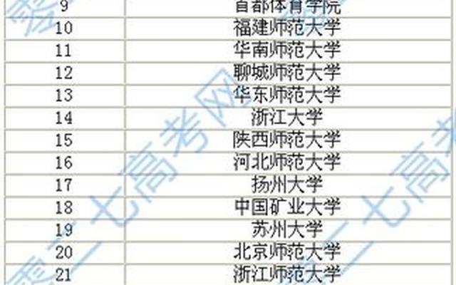 体育生能上的专科学校