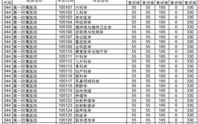 郑州大学排名全国第几位
