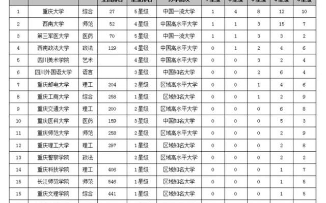 重庆大学有什么专业可以选—重庆大学有什么好专业
