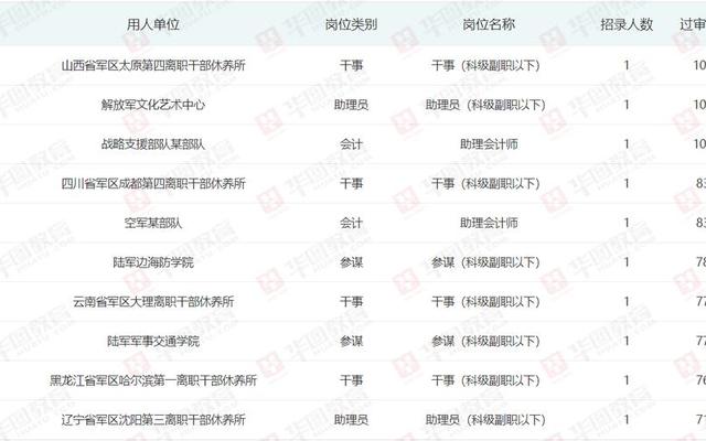 女生考部队文职好考吗