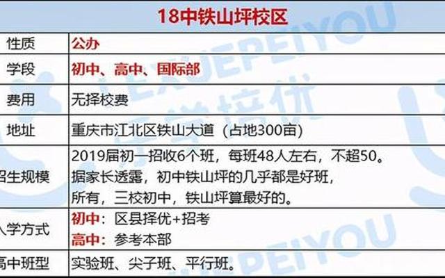 重庆十八中铁山坪高中