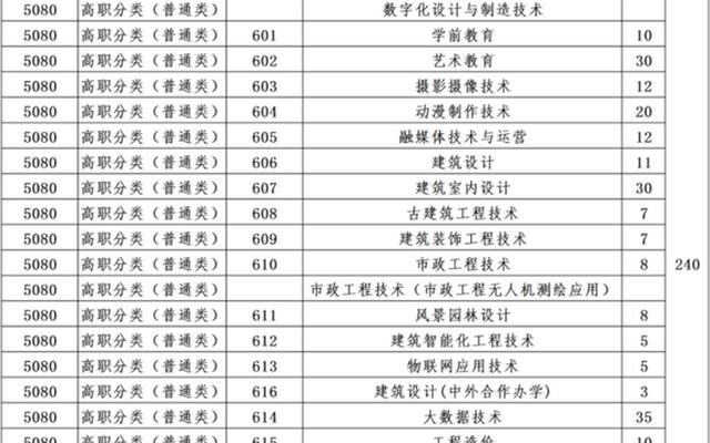 重庆公办职业学校排名