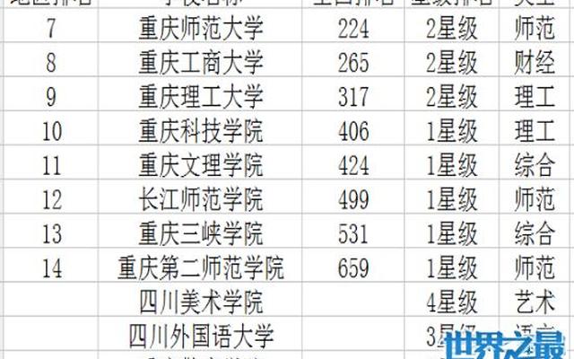 重庆二本院校有哪些大学