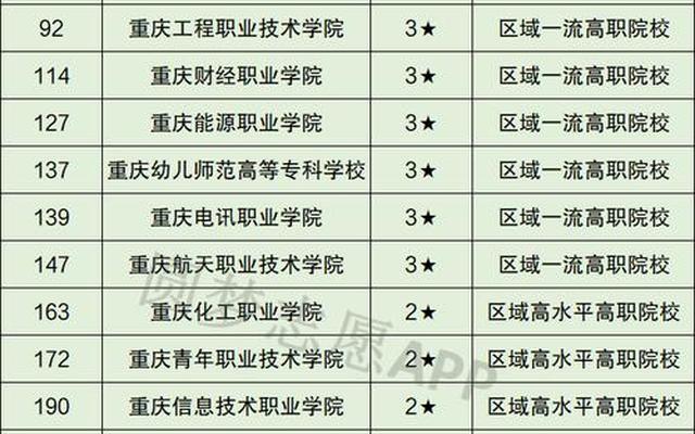 重庆十大职业学校排名公办学校有那些