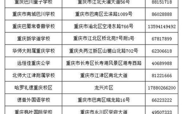 重庆职业高中排名前十有哪些学校呢