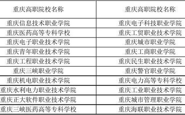 重庆公办职高前十名学校