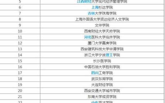 西安民办三本院校有哪些