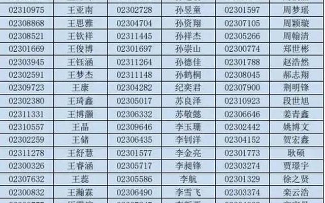 青岛最好的高中有哪些学校排名