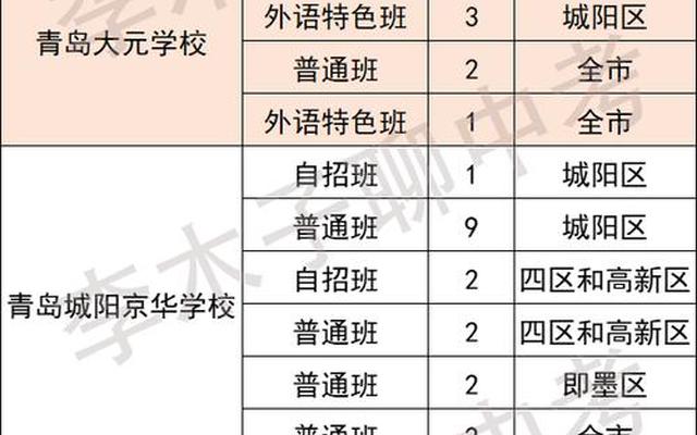 青岛民办高中有哪些