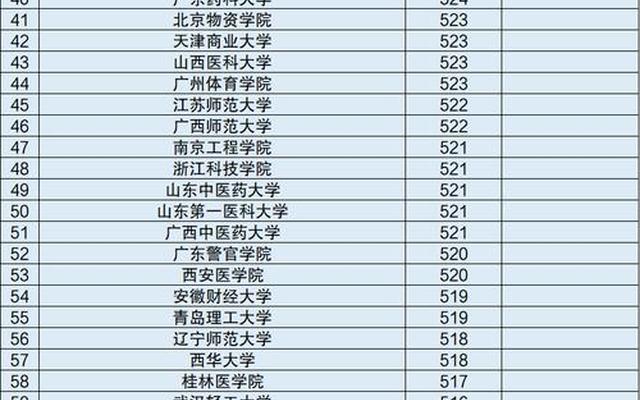 高一考多少分才能上好大学