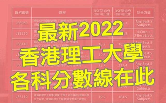 香港理工大学在香港排名