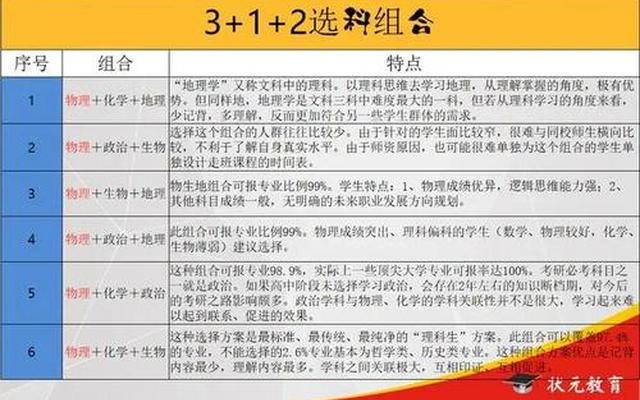 高中3+1+2选科