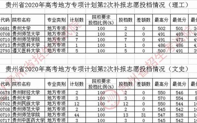 高考志愿国家专项和地方专项有什么区别
