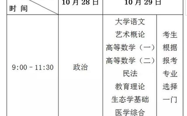 高考科目时间顺序