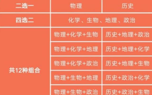 选科选历史化学生物怎么样