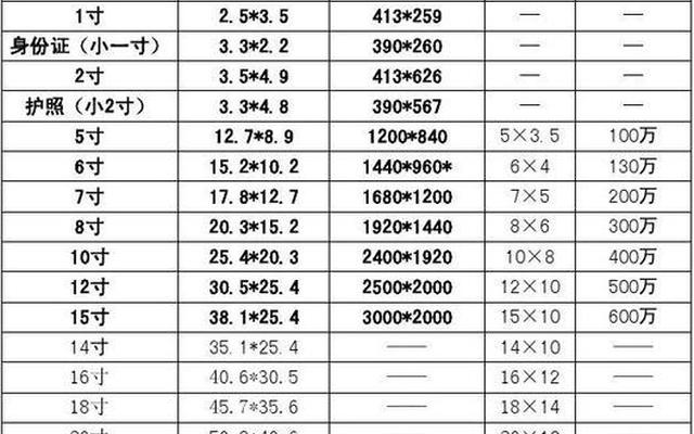 标准2寸照片尺寸多大