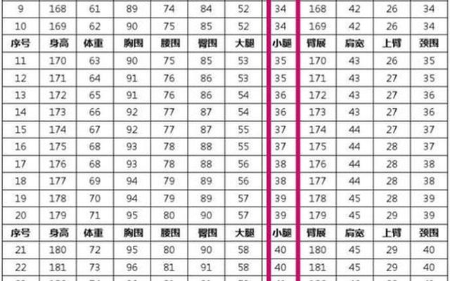 170cm女生腿多长