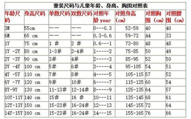 三岁小孩穿多大码的衣服(女孩三周岁穿多大码衣服)