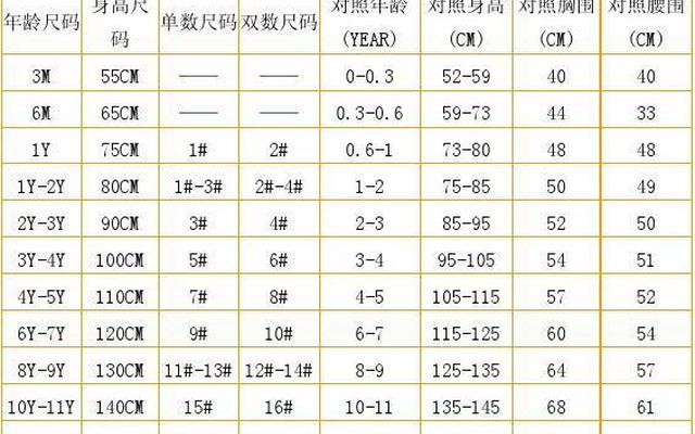 三岁男童一般穿多大码衣服