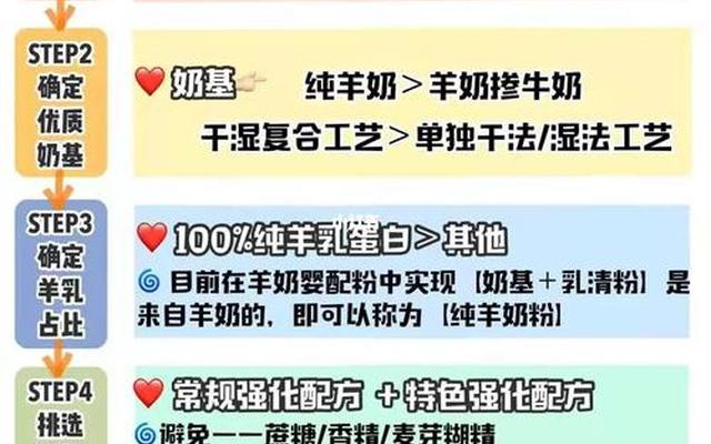 羊奶粉能长期吃吗