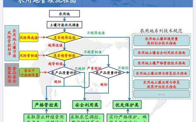 三农用地是指哪些用地